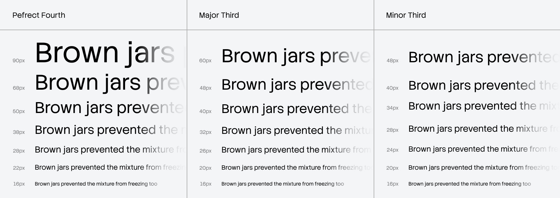 Typography scales variation